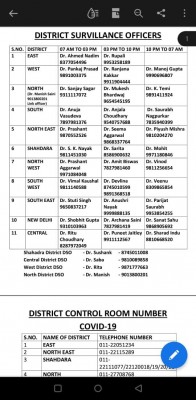 Delhi-Control centers.jpg